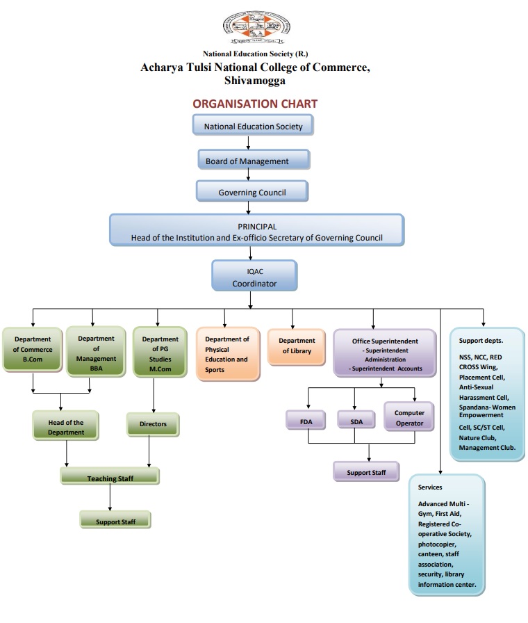ATNCC | Acharya Tulsi National College of Commerce, Shivamogga